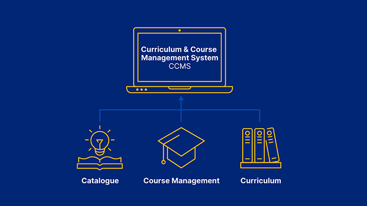 Curriculum & Course Management System: Catalogue, Course Management, Curriculum